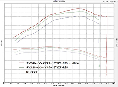 レース用フルコントロールECU